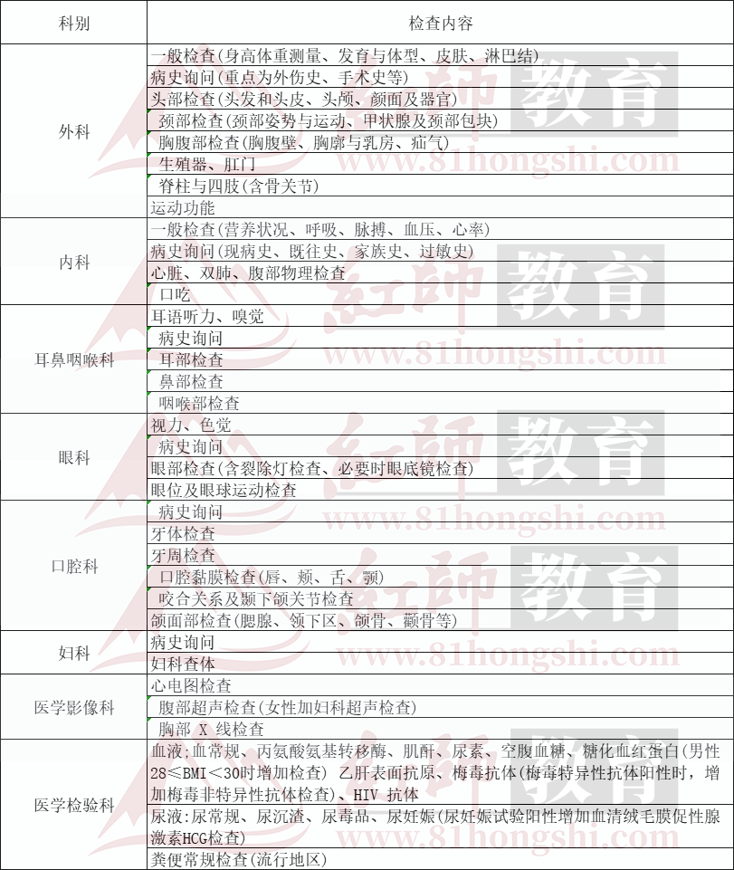 軍隊文職考試條件匯總！