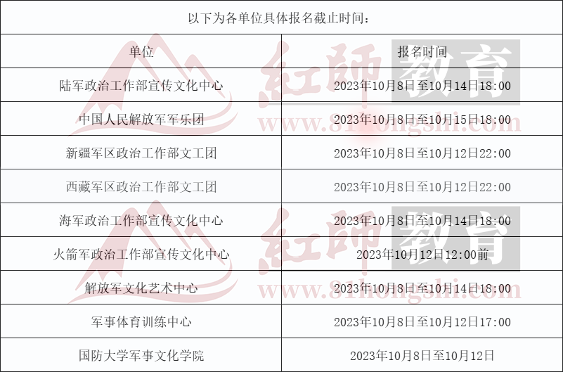 2024年軍隊(duì)文職先面試后筆試崗位陸軍政治工作部招2人!