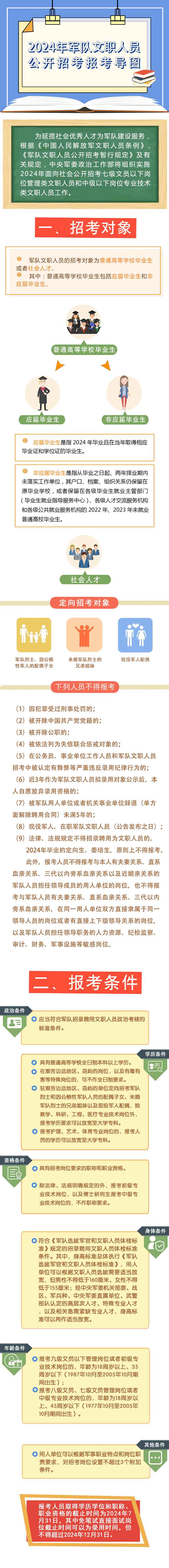 2024年軍隊(duì)文職人員公開招考報(bào)考導(dǎo)圖