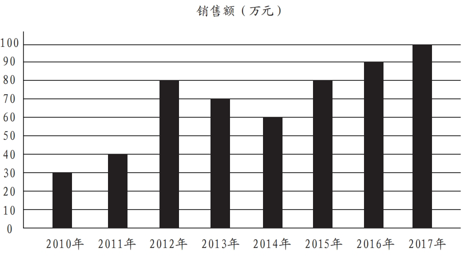 2024軍隊文職公共科目筆試備考戎憶珍題-33